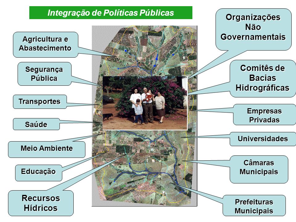 Integração de Políticas Públicas Organizações Não Governamentais