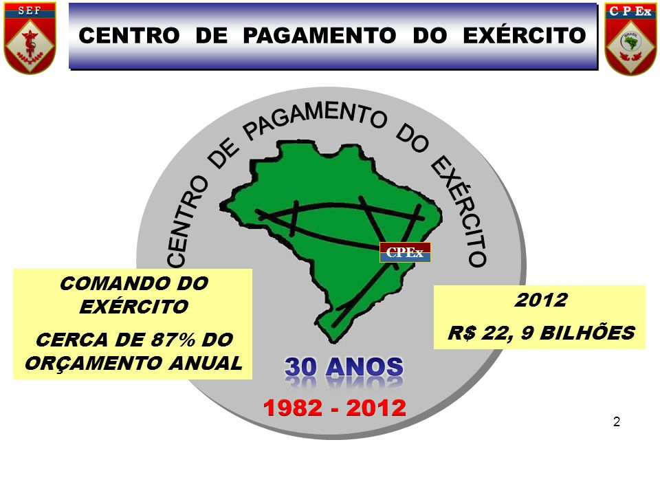 CENTRO DE PAGAMENTO DO EXÉRCITO CERCA DE 87% DO ORÇAMENTO ANUAL