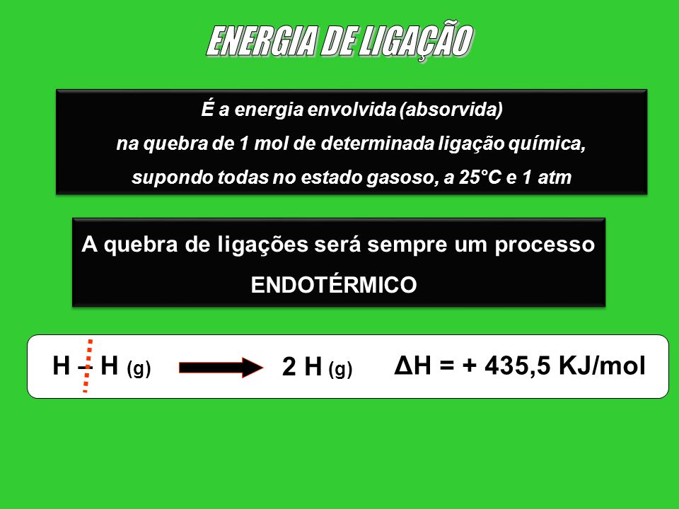 ENERGIA DE LIGAÇÃO H – H (g) 2 H (g) ΔH = + 435,5 KJ/mol