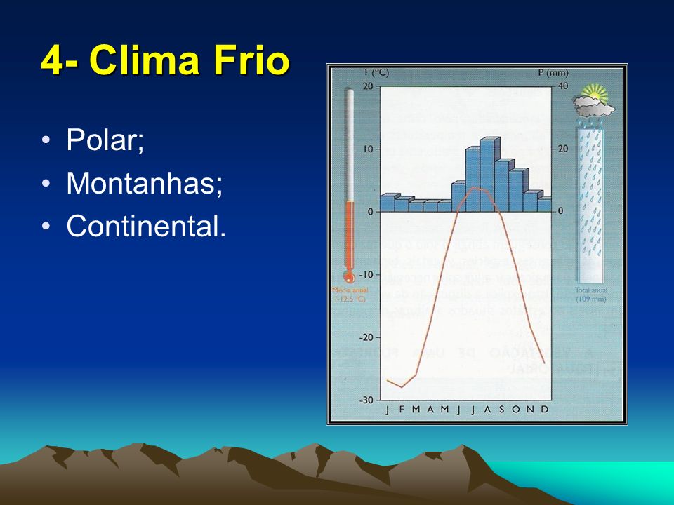 4- Clima Frio Polar; Montanhas; Continental.