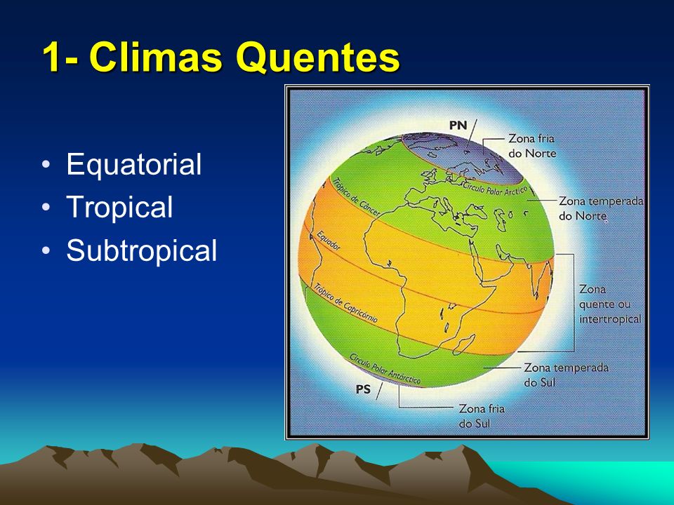 1- Climas Quentes Equatorial Tropical Subtropical