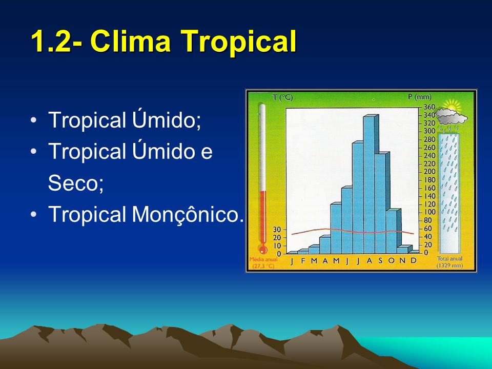 1.2- Clima Tropical Tropical Úmido; Tropical Úmido e Seco;