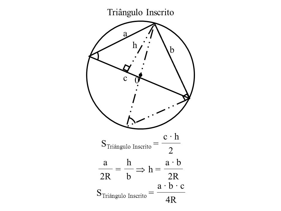 Triângulo Inscrito h. a. b. c. STriângulo Inscrito = c · h. 2. a. 2R. = h. b.  h = a · b.