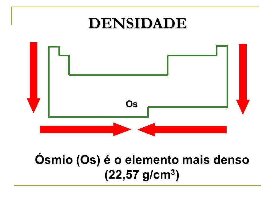 Ósmio (Os) é o elemento mais denso (22,57 g/cm3)