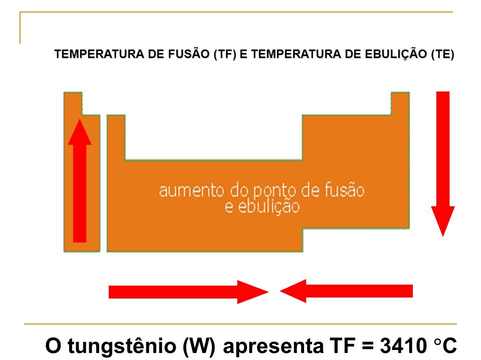 O tungstênio (W) apresenta TF = 3410 C