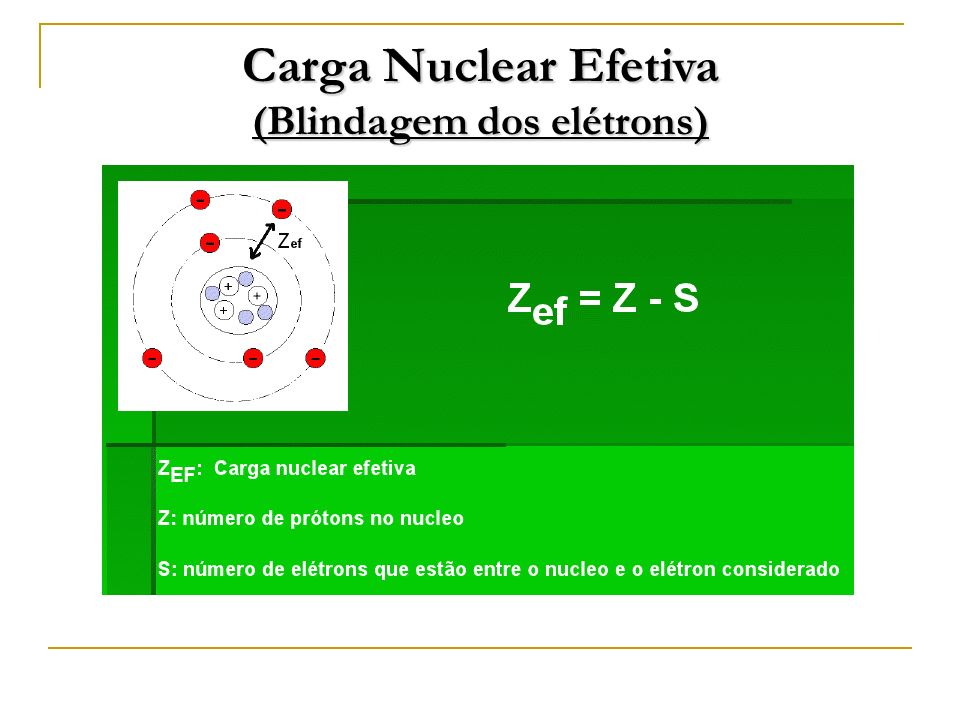 Carga Nuclear Efetiva (Blindagem dos elétrons)