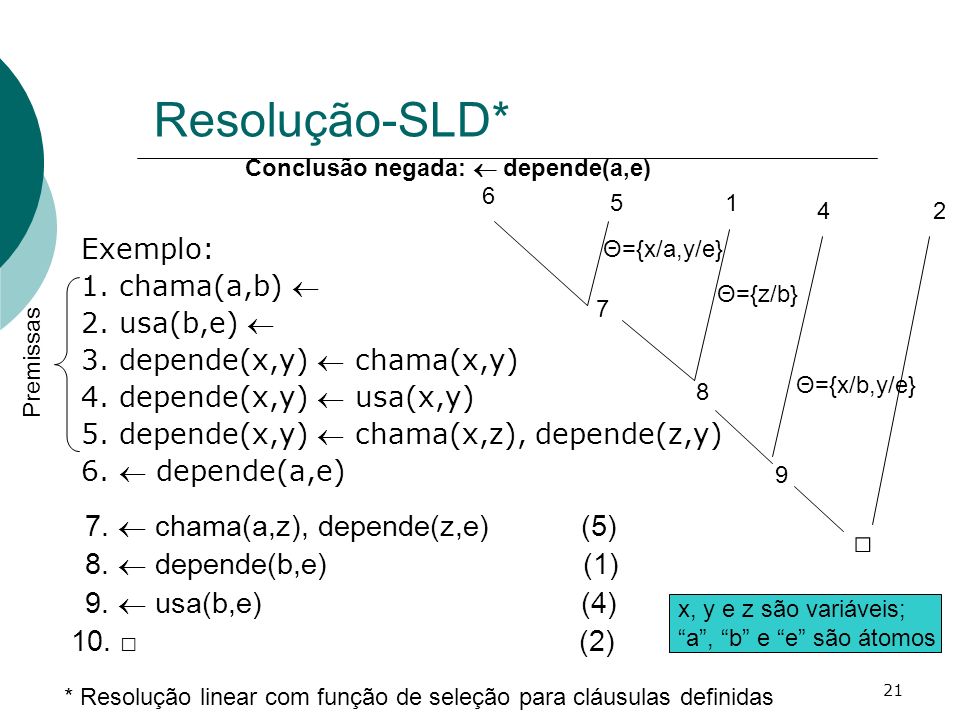 Resolução-SLD* □ 7.  chama(a,z), depende(z,e) (5)