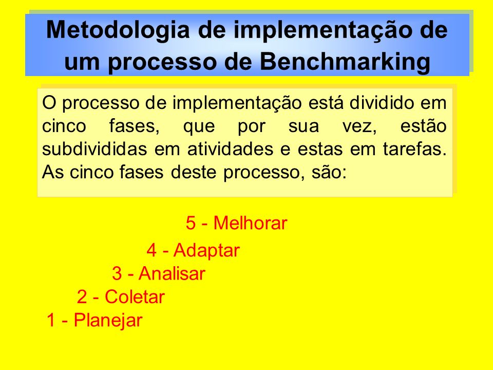 Metodologia de implementação de um processo de Benchmarking