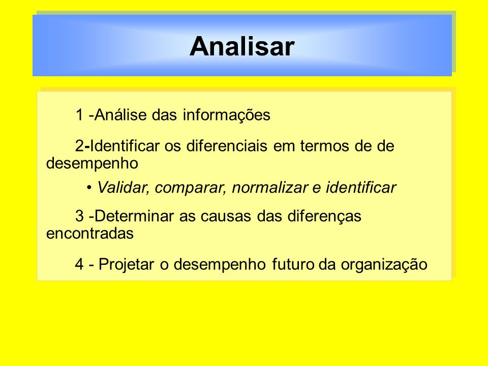 Analisar 1 -Análise das informações