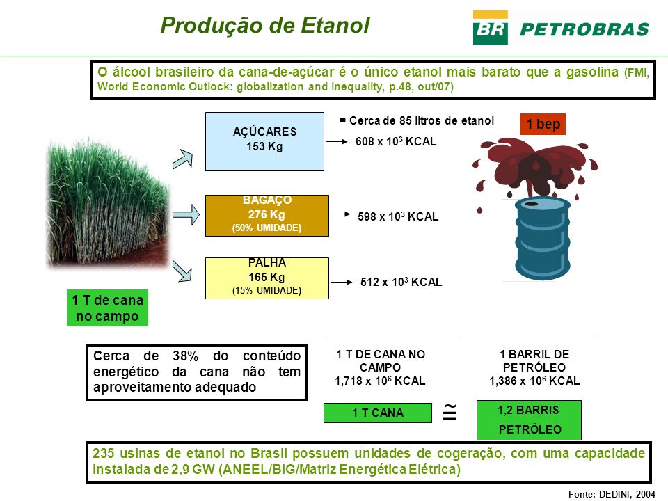 Produção de Etanol