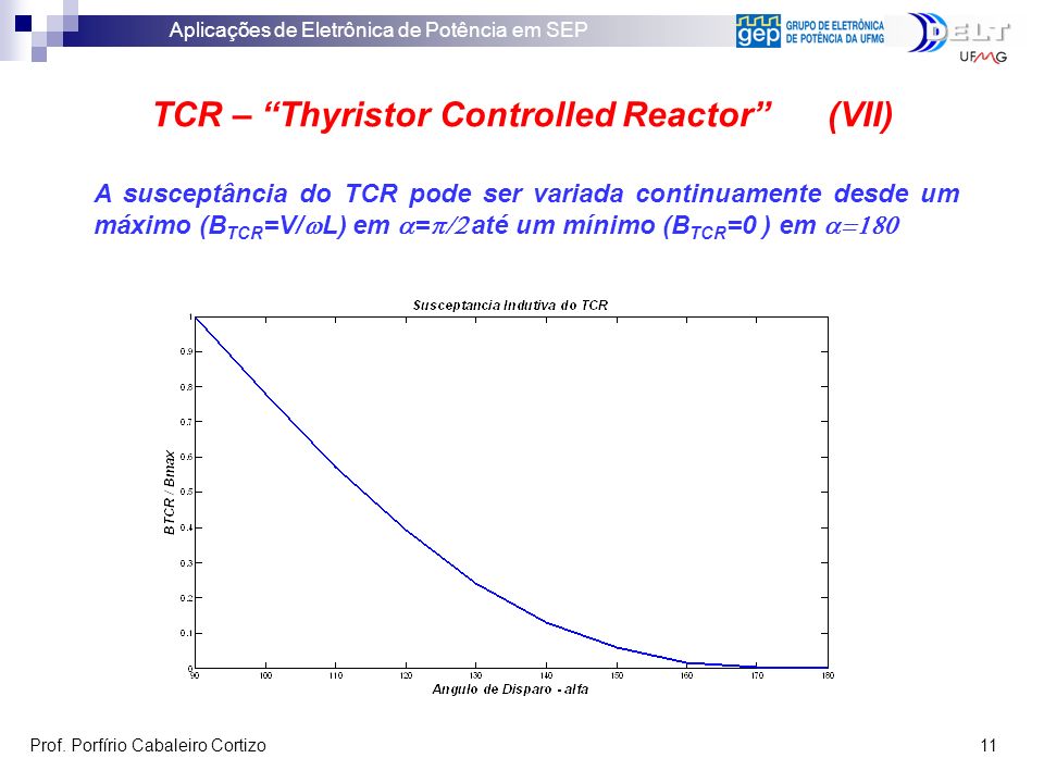 TCR – Thyristor Controlled Reactor (VII)