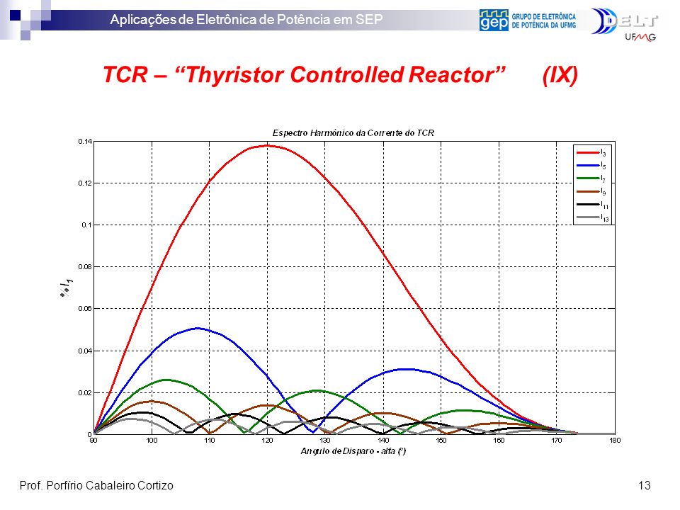 TCR – Thyristor Controlled Reactor (IX)