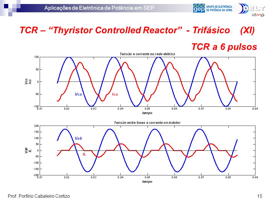 TCR – Thyristor Controlled Reactor - Trifásico (XI)
