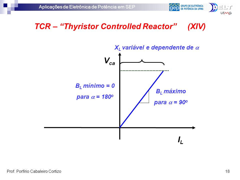 TCR – Thyristor Controlled Reactor (XIV)