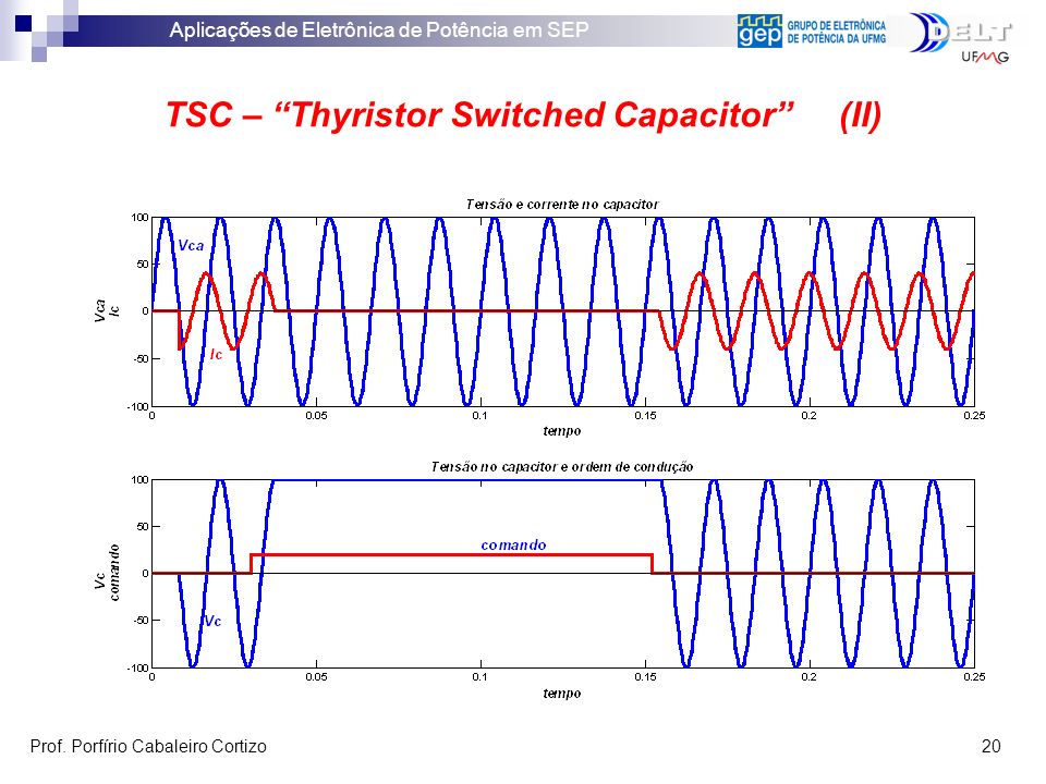 TSC – Thyristor Switched Capacitor (II)