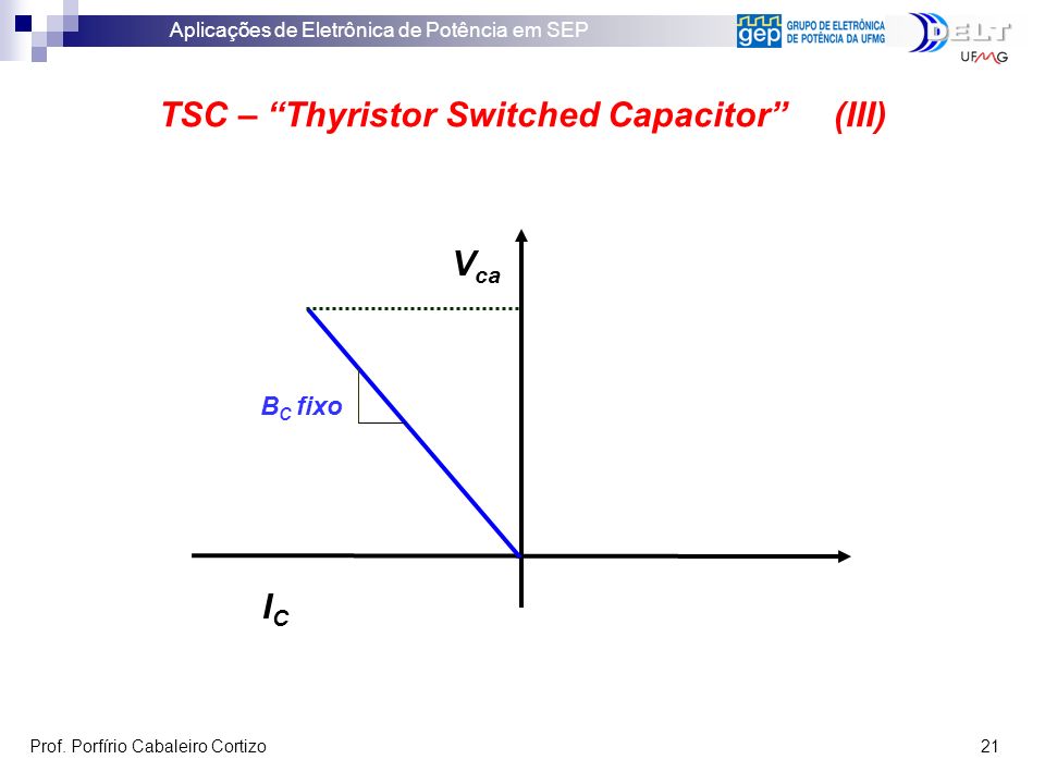 TSC – Thyristor Switched Capacitor (III)
