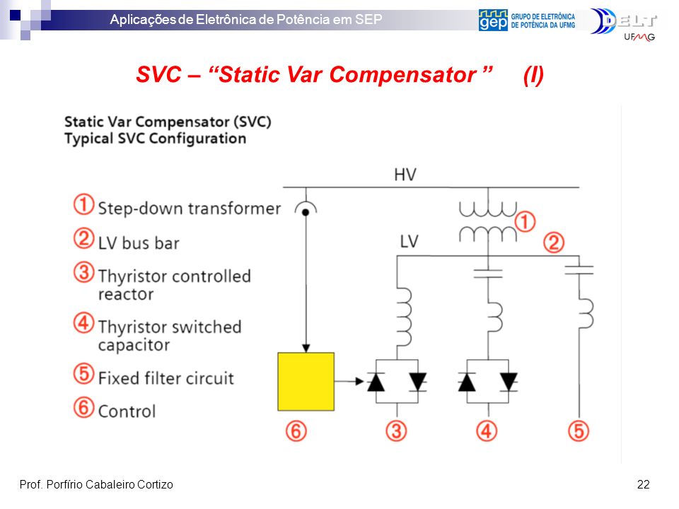 SVC – Static Var Compensator (I)