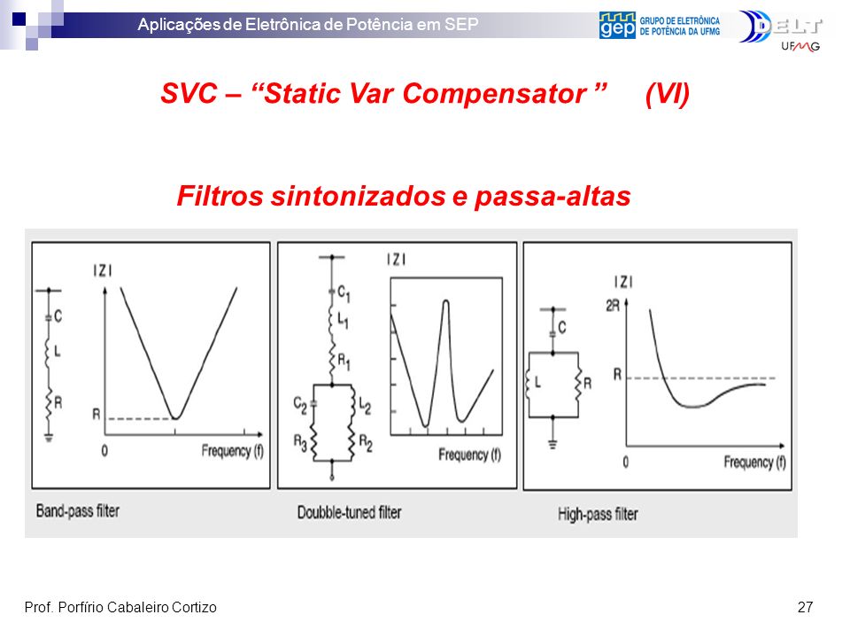SVC – Static Var Compensator (VI)