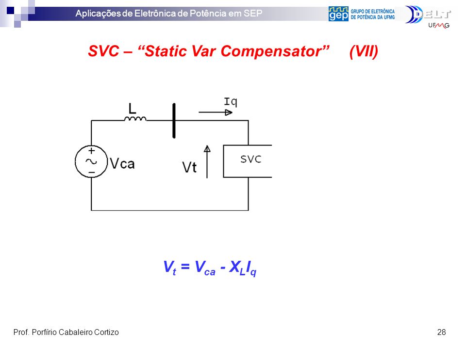 SVC – Static Var Compensator (VII)