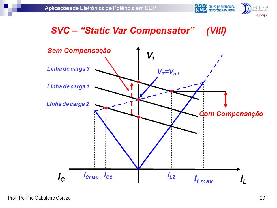 SVC – Static Var Compensator (VIII)