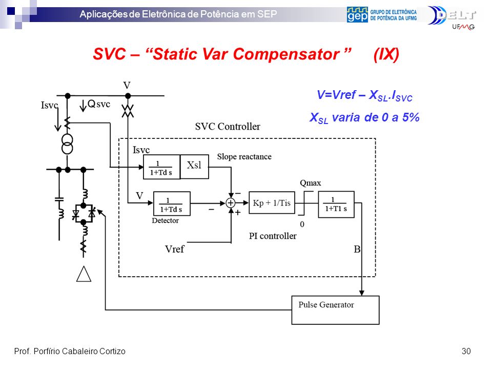 SVC – Static Var Compensator (IX)