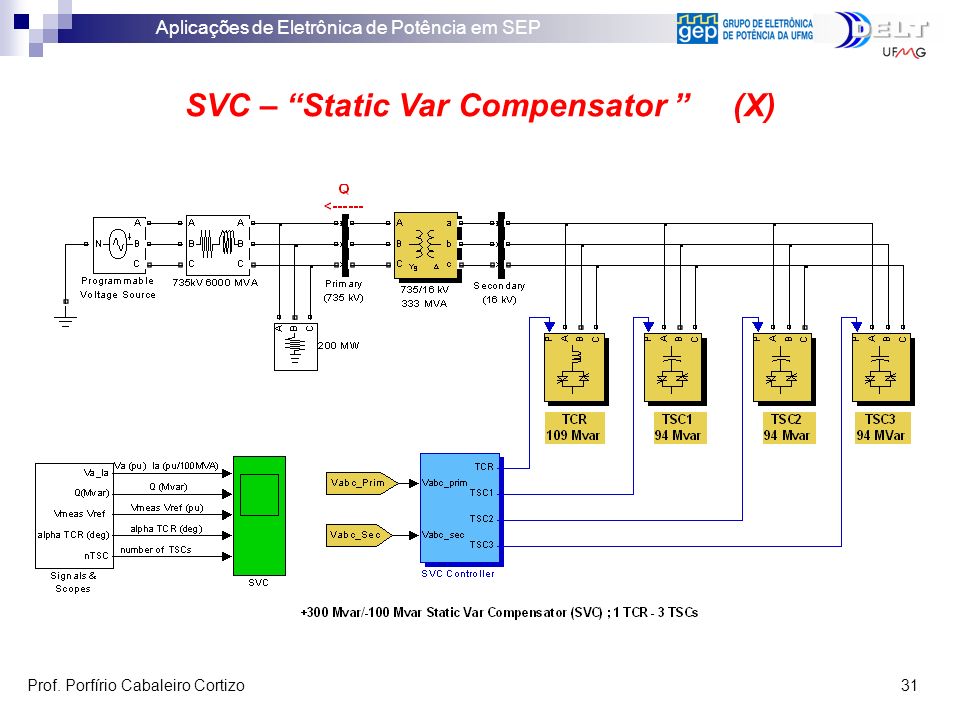 SVC – Static Var Compensator (X)