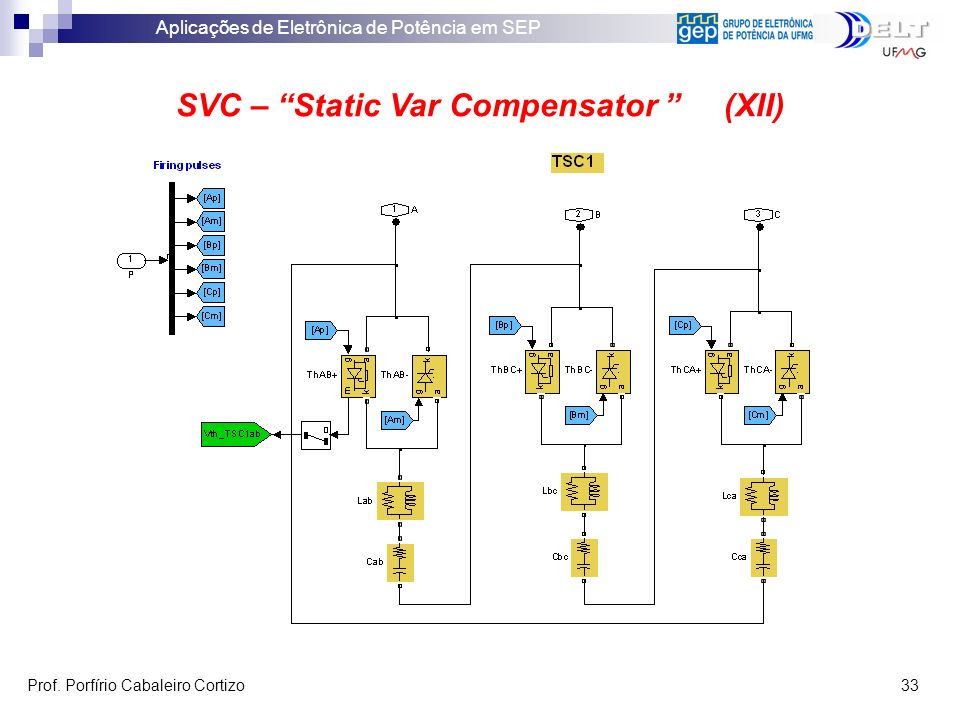 SVC – Static Var Compensator (XII)