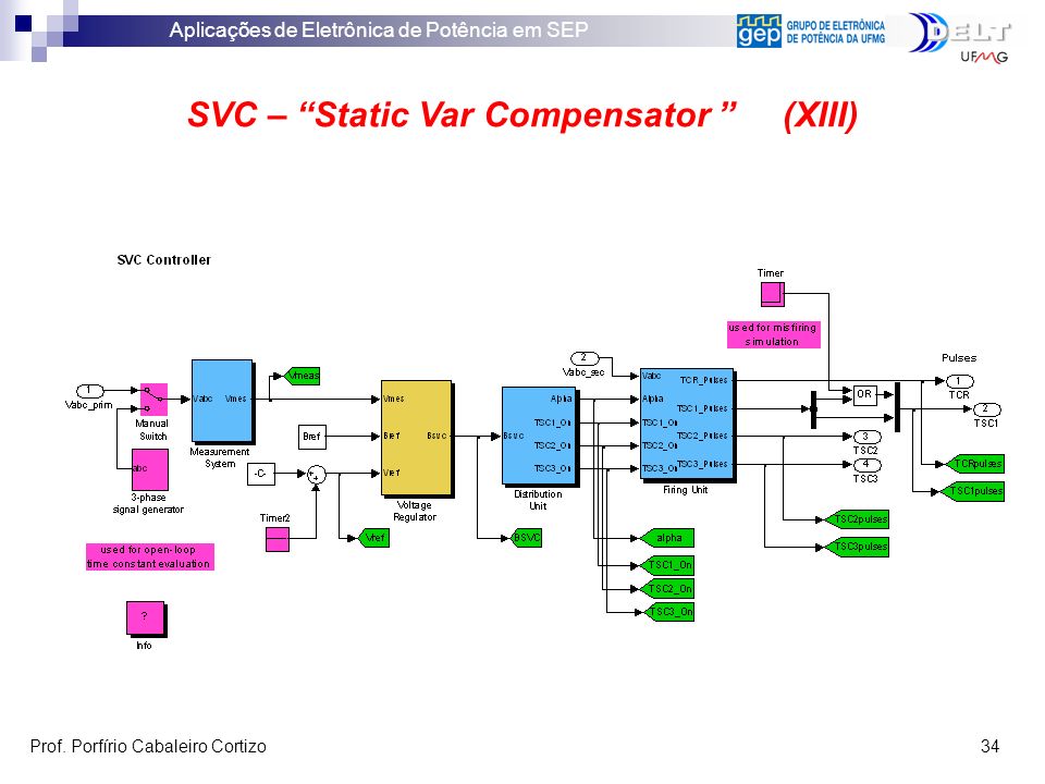 SVC – Static Var Compensator (XIII)