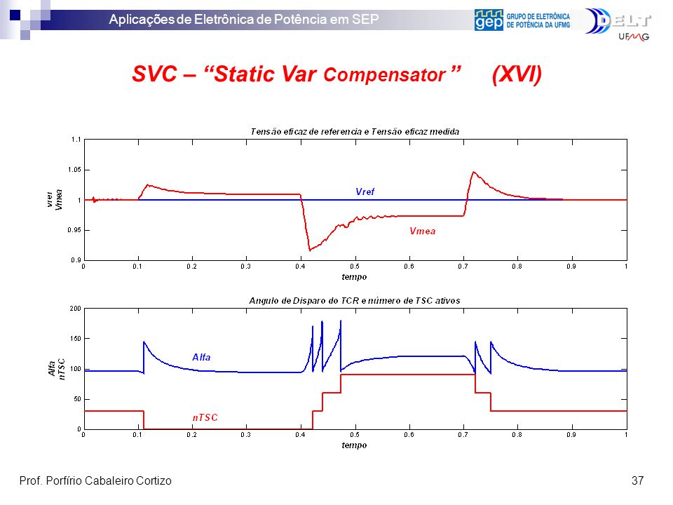 SVC – Static Var Compensator (XVI)