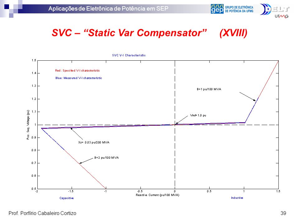 SVC – Static Var Compensator (XVIII)