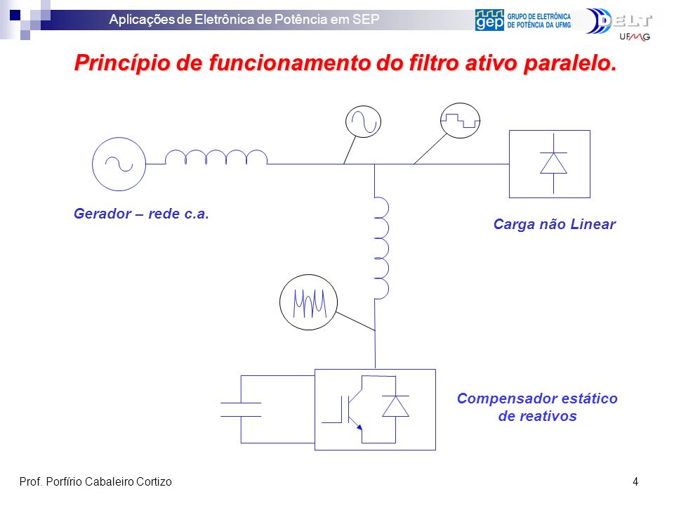 Princípio de funcionamento do filtro ativo paralelo.