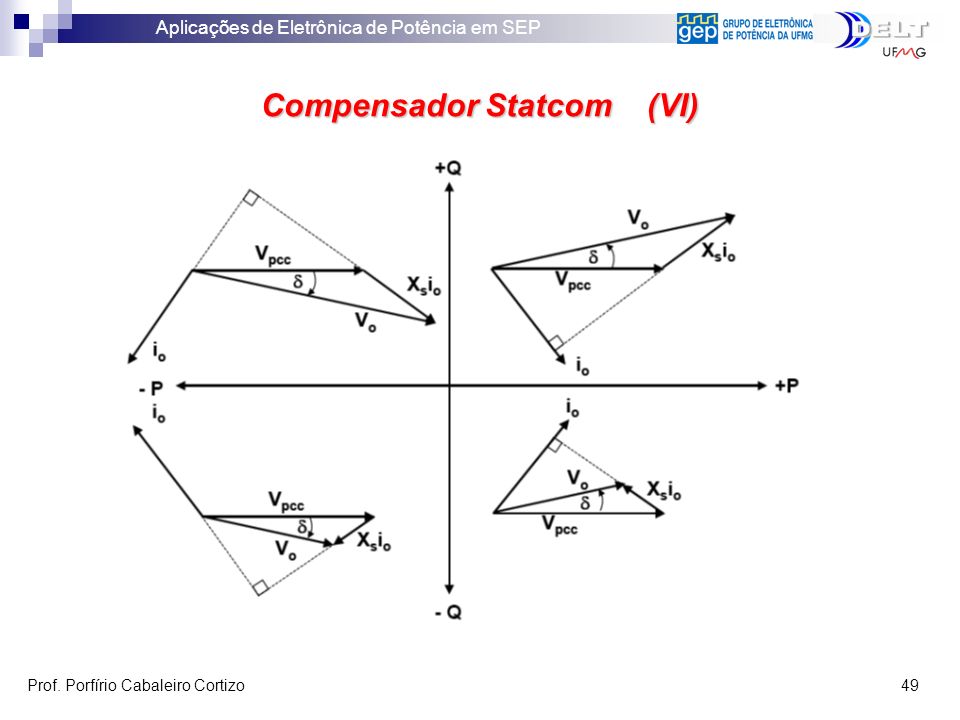 Compensador Statcom (VI)