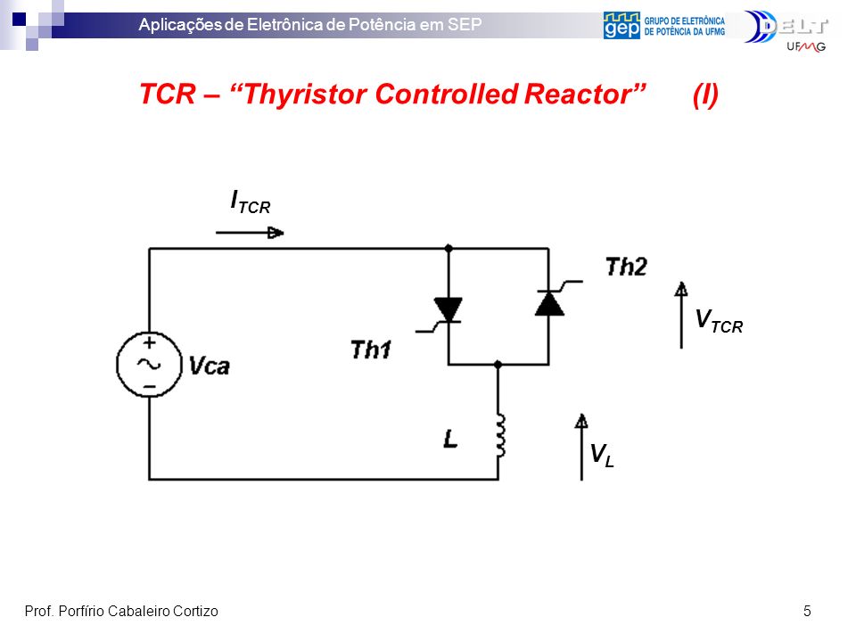 TCR – Thyristor Controlled Reactor (I)
