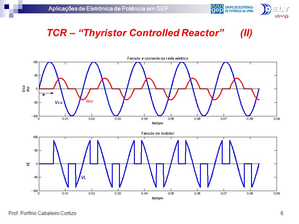 TCR – Thyristor Controlled Reactor (II)