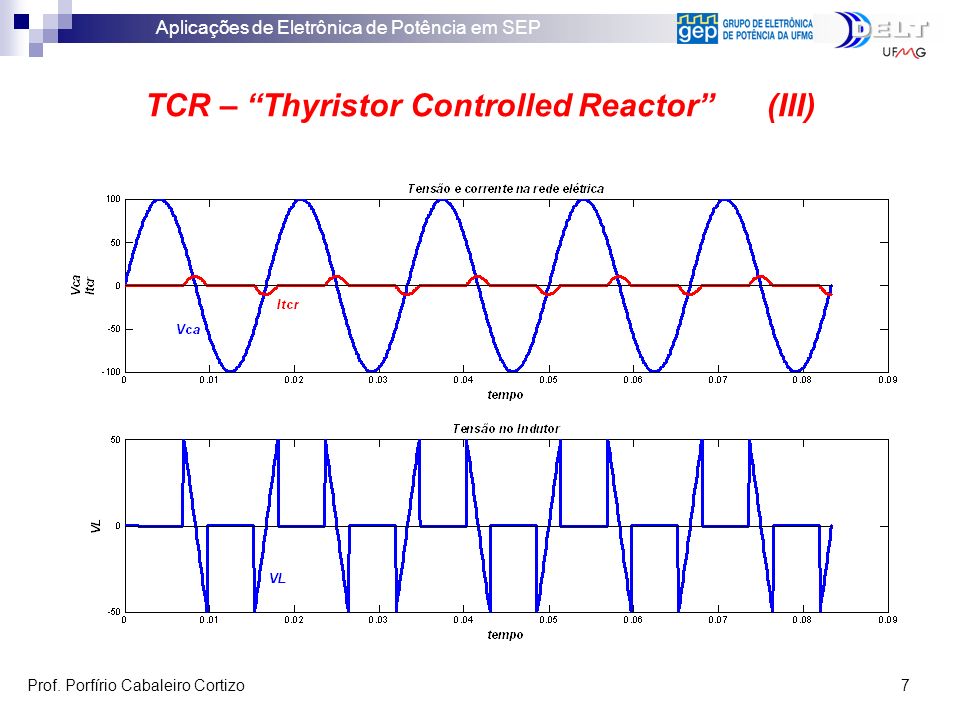 TCR – Thyristor Controlled Reactor (III)