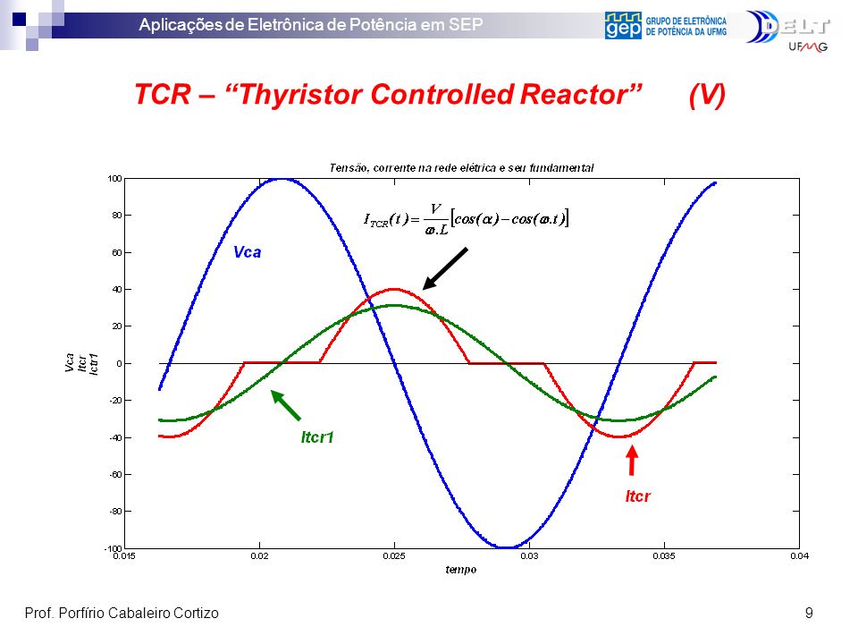 TCR – Thyristor Controlled Reactor (V)