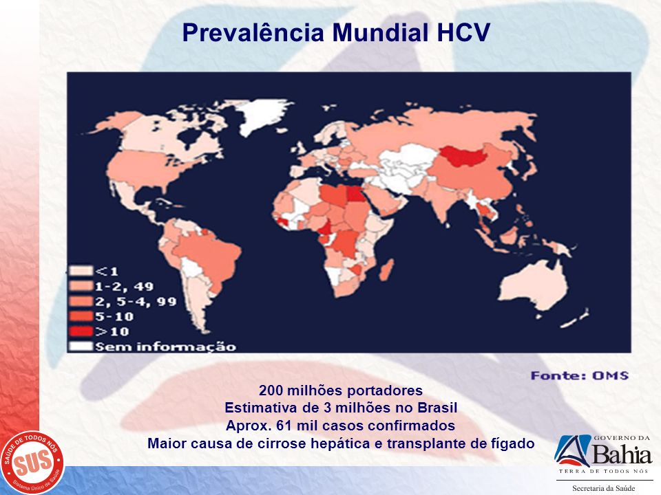 Prevalência Mundial HCV