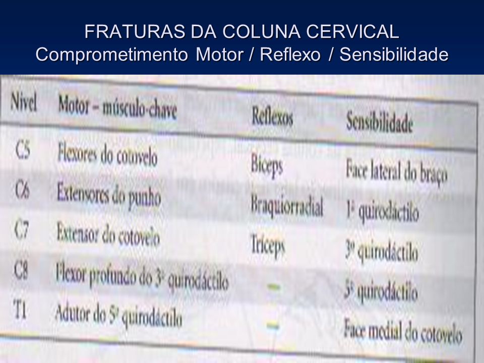 FRATURAS DA COLUNA CERVICAL Comprometimento Motor / Reflexo / Sensibilidade