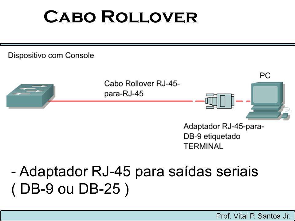 Cabo Rollover - Adaptador RJ-45 para saídas seriais ( DB-9 ou DB-25 )