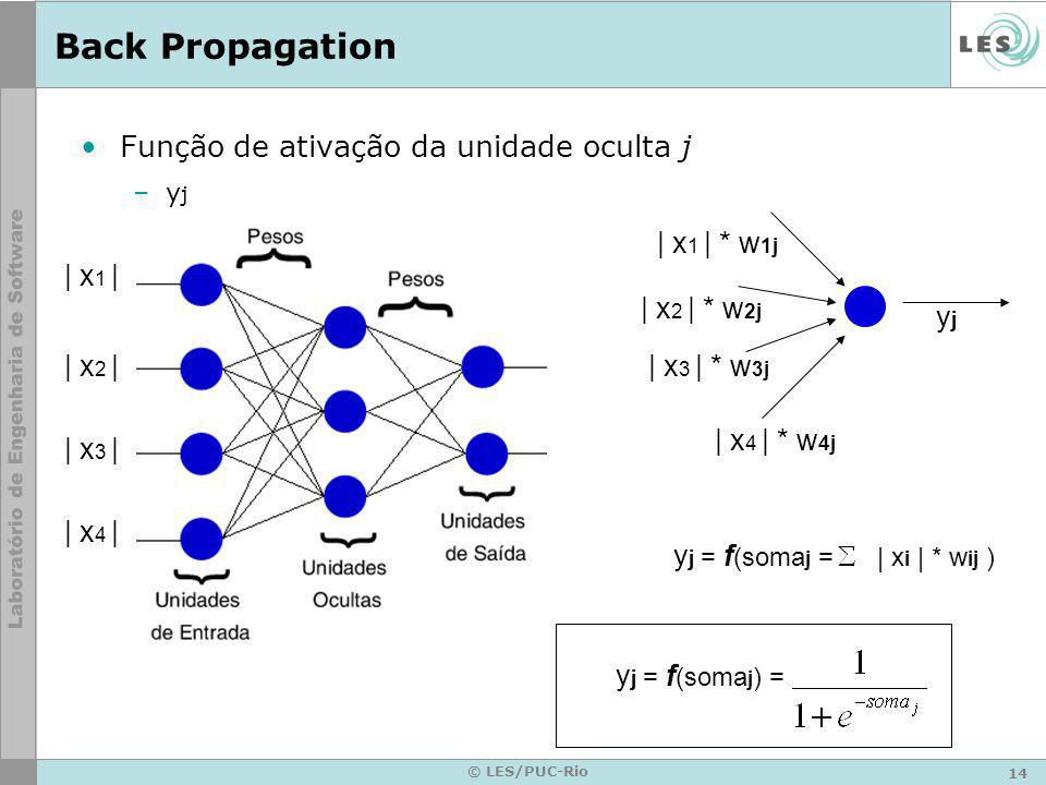 Back Propagation Função de ativação da unidade oculta j | x1 | * w1j