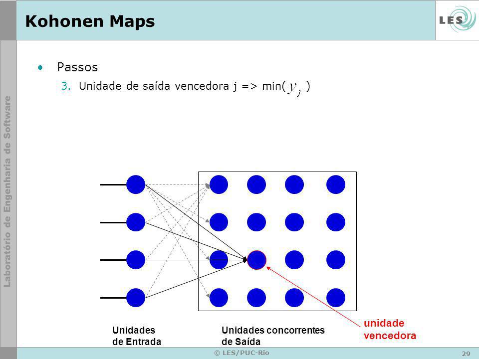 Kohonen Maps Passos Unidade de saída vencedora j => min( ) unidade