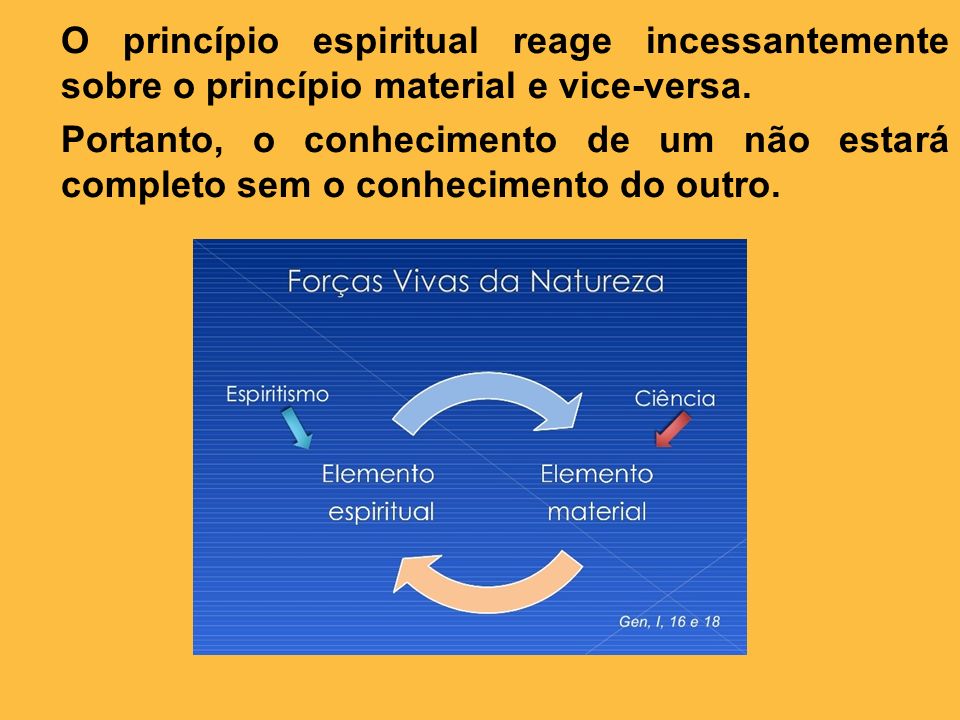 O princípio espiritual reage incessantemente sobre o princípio material e vice-versa.