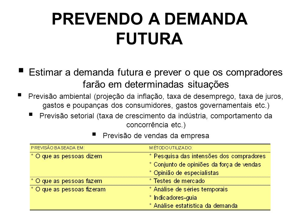 PREVENDO A DEMANDA FUTURA