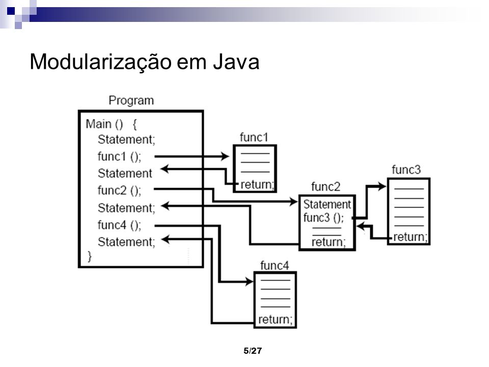 Modularização em Java