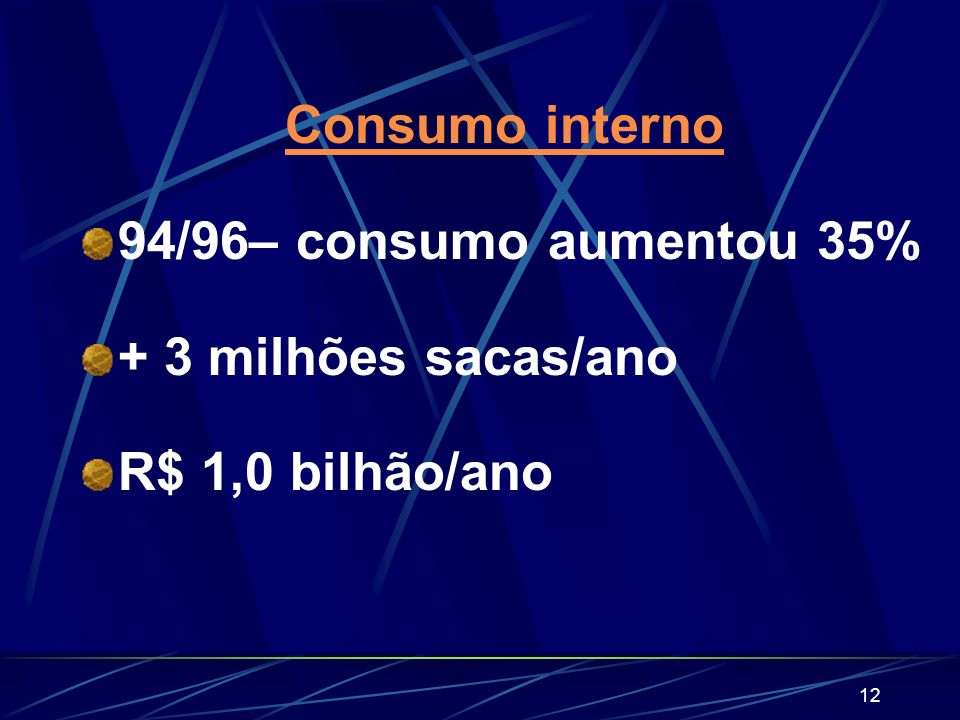 Consumo interno 94/96– consumo aumentou 35% + 3 milhões sacas/ano R$ 1,0 bilhão/ano