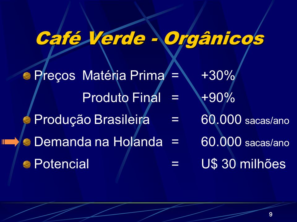 Café Verde - Orgânicos Preços Matéria Prima = +30%