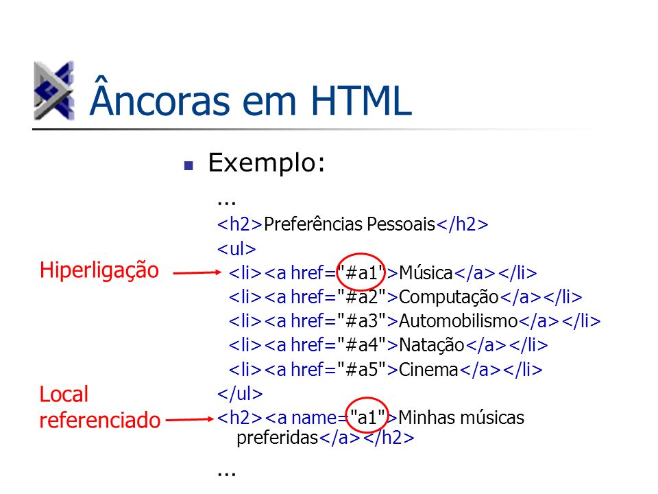 Âncoras em HTML Exemplo: … Hiperligação Local referenciado