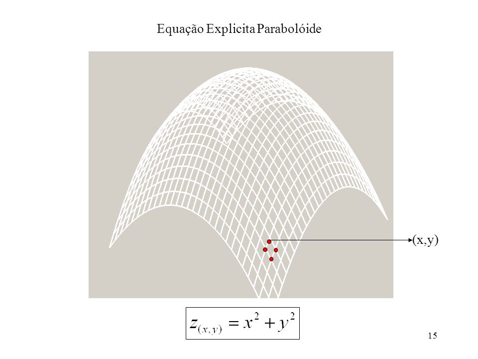 Equação Explicita Parabolóide