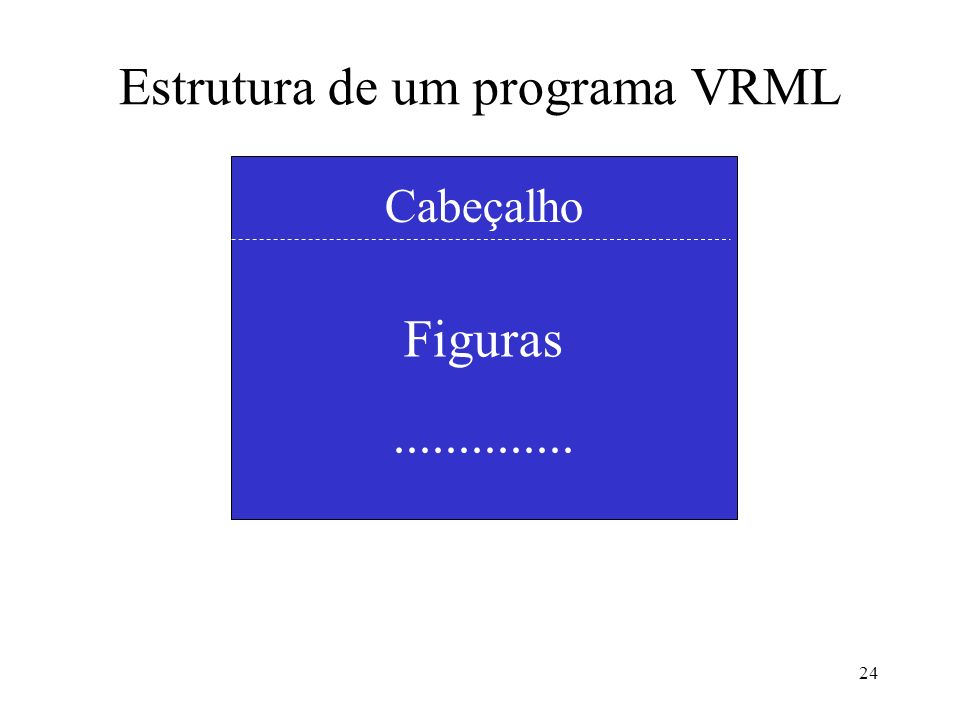 Estrutura de um programa VRML