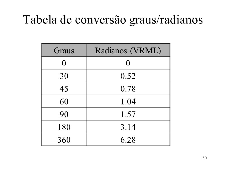 Tabela de conversão graus/radianos